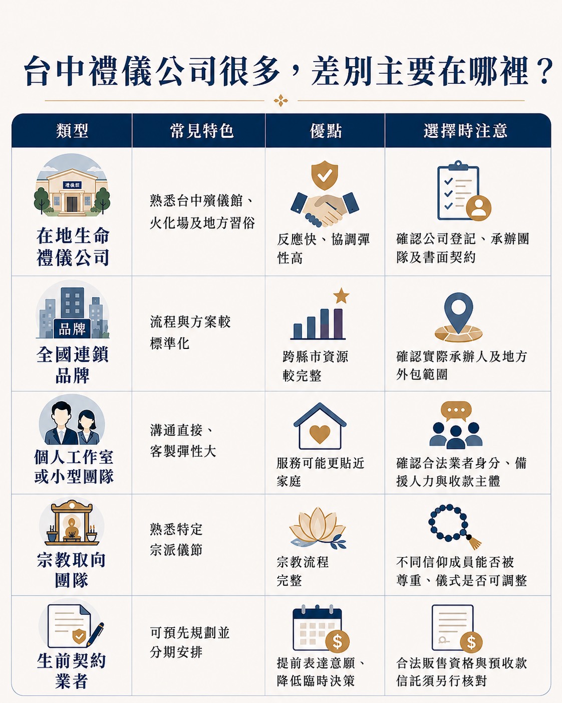台中生命禮儀 | 台中禮儀公司 | 台中喪禮服務 | 台中喪禮規劃 | 台中殯葬服務 | 台中告別式 | 台中殯儀館 | 台中喪禮 | 生命禮儀 | 喪禮規劃 | 告別式 | 喪禮服務 | 喪禮流程 | 喪禮費用 | 告別式規劃 | 殯葬服務 | 禮儀服務 | 生命禮儀公司 | 喪禮習俗 | 喪禮禁忌 | 喪禮文化 | 殯葬文化 | 告別式文化 | 生命教育 | 台中喪禮費用 | 台中告別式 | 台中殯儀館喪禮 | 台中喪禮規劃 | 台中生命禮儀推薦