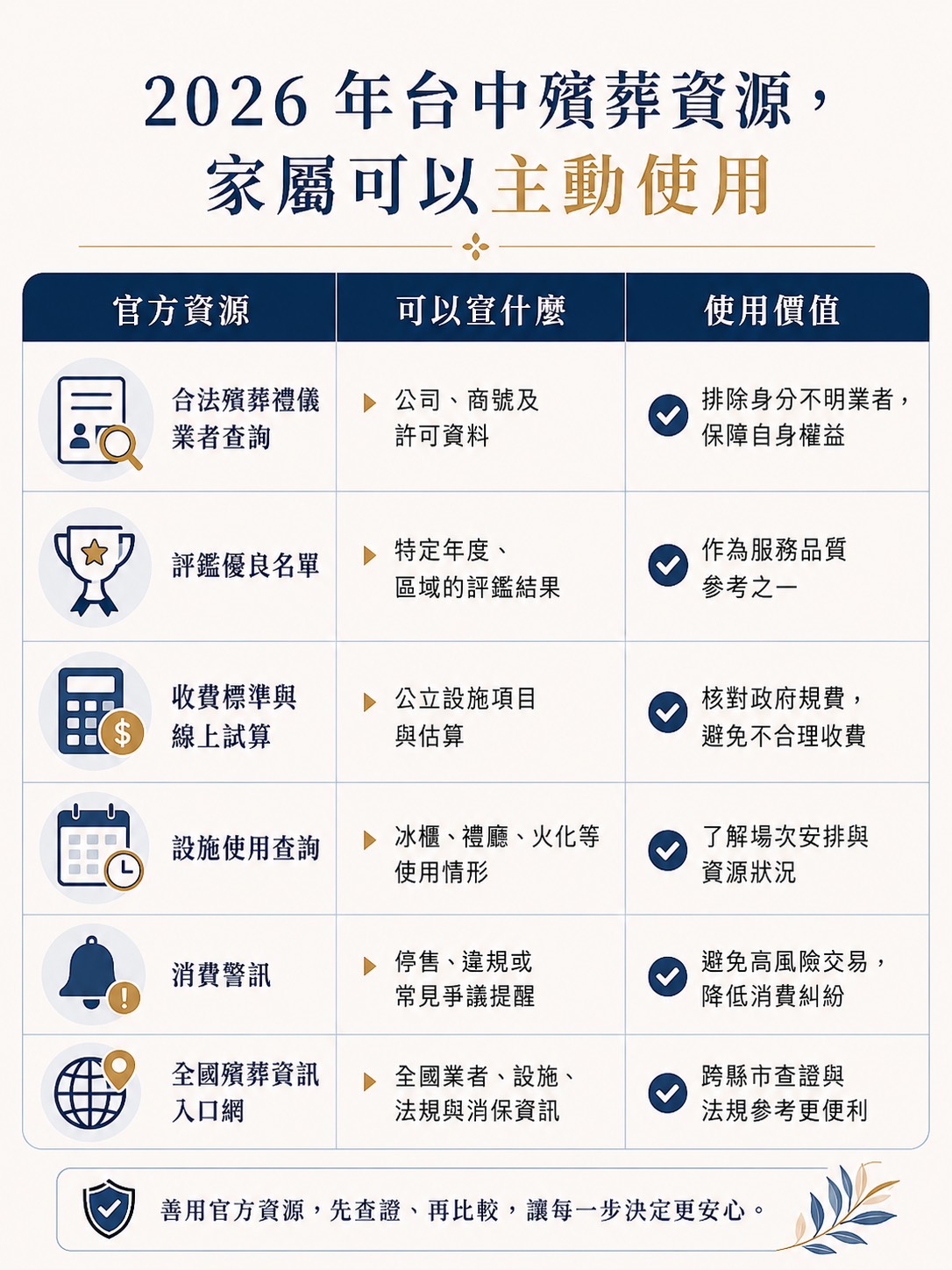 台中生命禮儀 | 台中禮儀公司 | 台中喪禮服務 | 台中喪禮規劃 | 台中殯葬服務 | 台中告別式 | 台中殯儀館 | 台中喪禮 | 生命禮儀 | 喪禮規劃 | 告別式 | 喪禮服務 | 喪禮流程 | 喪禮費用 | 告別式規劃 | 殯葬服務 | 禮儀服務 | 生命禮儀公司 | 喪禮習俗 | 喪禮禁忌 | 喪禮文化 | 殯葬文化 | 告別式文化 | 生命教育 | 台中喪禮費用 | 台中告別式 | 台中殯儀館喪禮 | 台中喪禮規劃 | 台中生命禮儀推薦