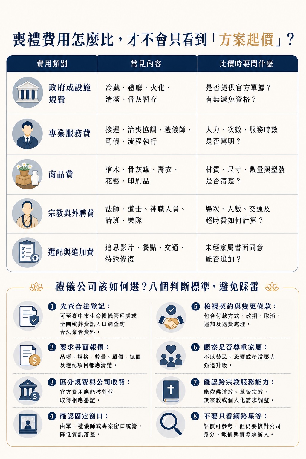 台中生命禮儀 | 台中禮儀公司 | 台中喪禮服務 | 台中喪禮規劃 | 台中殯葬服務 | 台中告別式 | 台中殯儀館 | 台中喪禮 | 生命禮儀 | 喪禮規劃 | 告別式 | 喪禮服務 | 喪禮流程 | 喪禮費用 | 告別式規劃 | 殯葬服務 | 禮儀服務 | 生命禮儀公司 | 喪禮習俗 | 喪禮禁忌 | 喪禮文化 | 殯葬文化 | 告別式文化 | 生命教育 | 台中喪禮費用 | 台中告別式 | 台中殯儀館喪禮 | 台中喪禮規劃 | 台中生命禮儀推薦