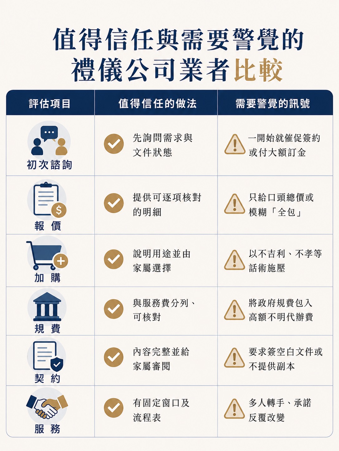 台中生命禮儀 | 台中禮儀公司 | 台中喪禮服務 | 台中喪禮規劃 | 台中殯葬服務 | 台中告別式 | 台中殯儀館 | 台中喪禮 | 生命禮儀 | 喪禮規劃 | 告別式 | 喪禮服務 | 喪禮流程 | 喪禮費用 | 告別式規劃 | 殯葬服務 | 禮儀服務 | 生命禮儀公司 | 喪禮習俗 | 喪禮禁忌 | 喪禮文化 | 殯葬文化 | 告別式文化 | 生命教育 | 台中喪禮費用 | 台中告別式 | 台中殯儀館喪禮 | 台中喪禮規劃 | 台中生命禮儀推薦