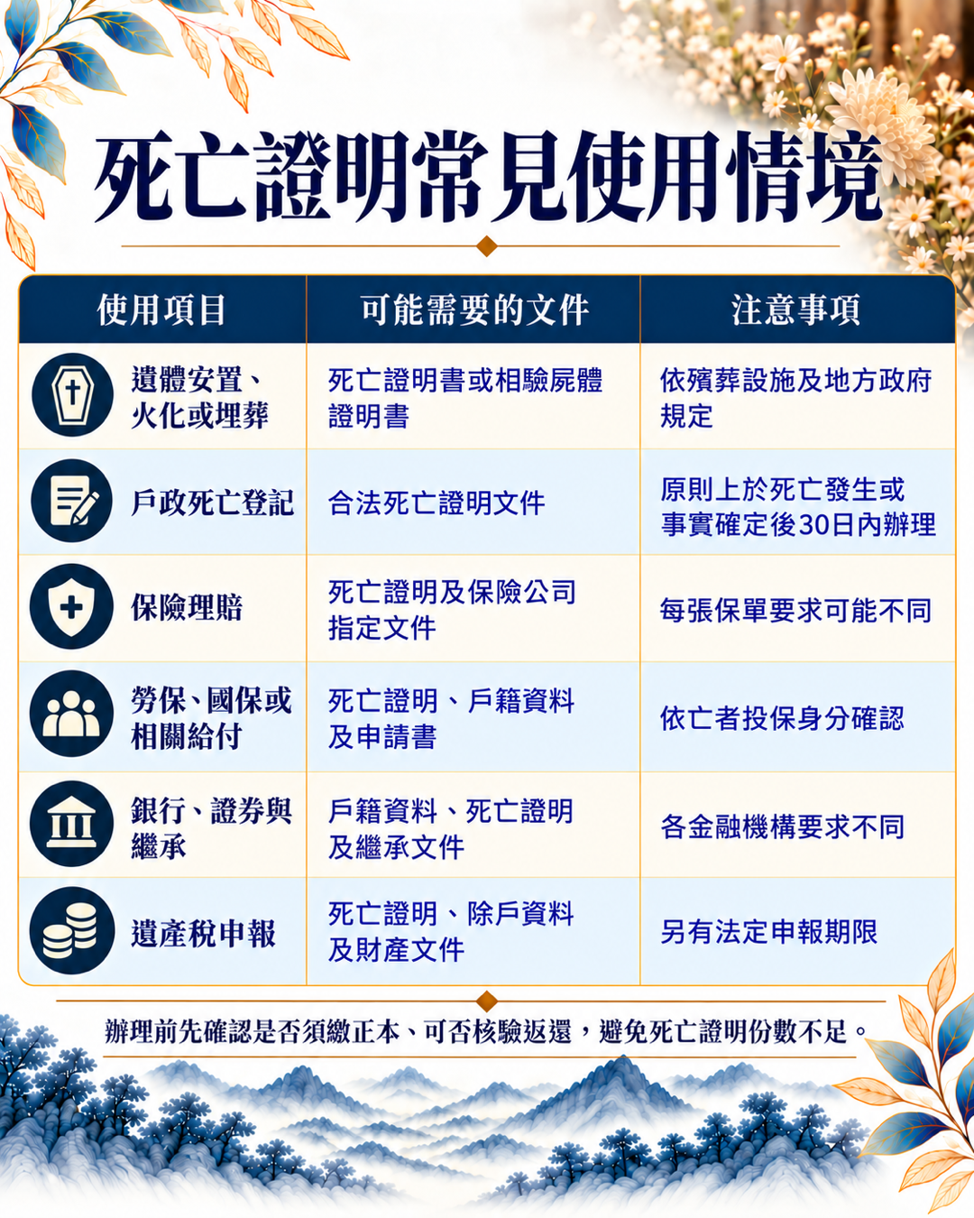 2026死亡證明怎麼申請?完整整理醫院病逝、在家自然死亡、意外死亡的死亡證明書申請流程,以及行政相驗、司法相驗、死亡登記與應備文件。尋找台中生命禮儀公司推薦,樊恩生命協助家屬釐清後事流程與相關注意事項。