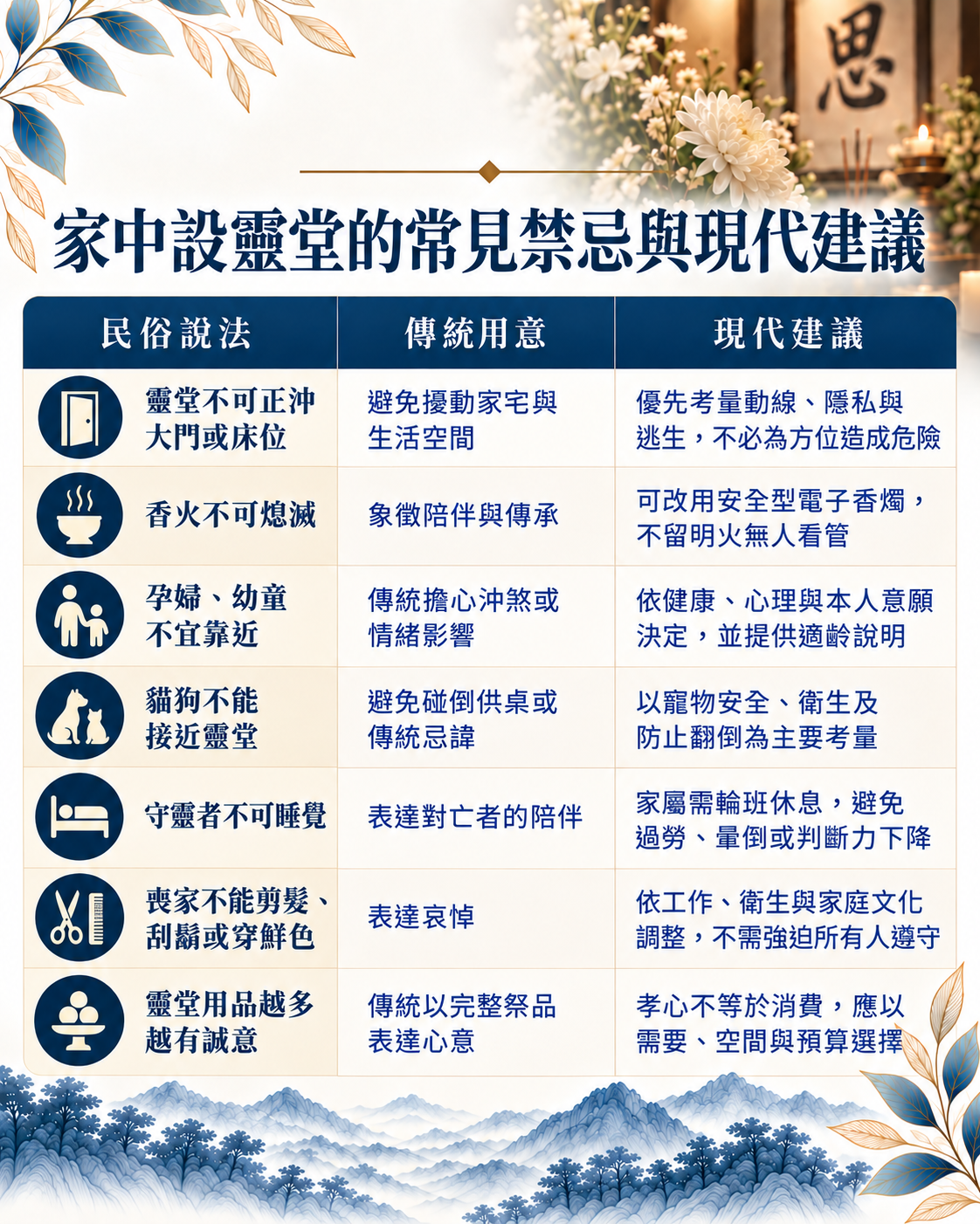 家人往生後可以在家設靈堂嗎?完整整理居家靈堂設置流程、靈位與遺照布置、香燭供品、治喪動線、習俗禁忌及公寓大樓注意事項。尋找台中生命禮儀公司推薦,樊恩生命提供居家靈堂評估、布置與後事規劃協助。